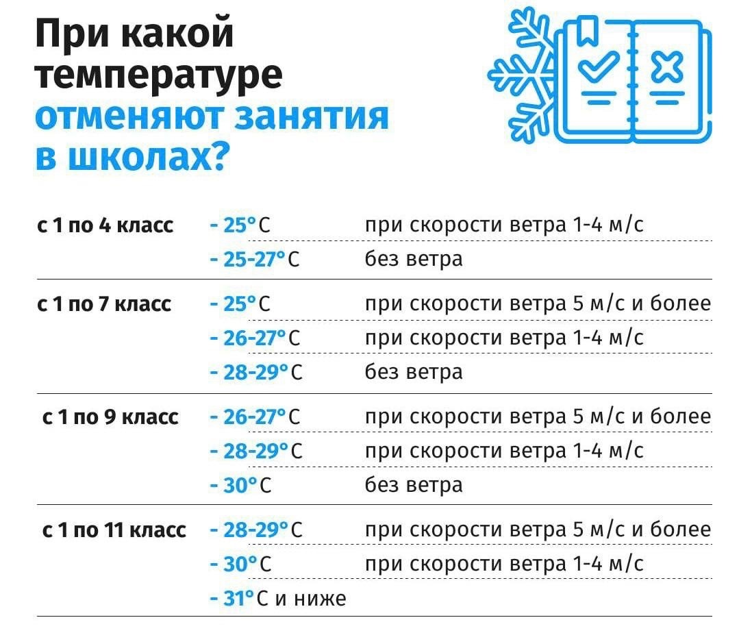 Организация охраны здоровья учеников.